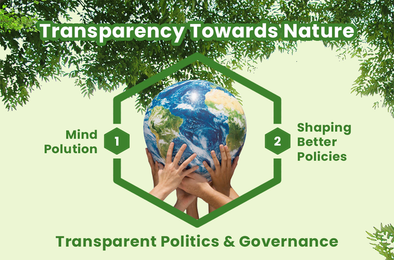 Transparency Towards Nature